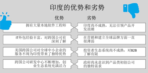 印度創(chuàng)投浪潮 從B2C繁榮邁向B2B創(chuàng)新的進(jìn)化之路
