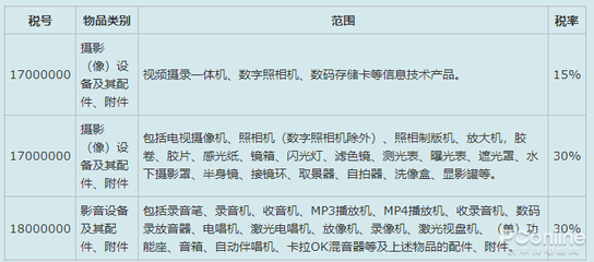 湘潭軟件開發(fā)服務(wù)與價(jià)格參考 微信公眾號(hào)、小程序、APP等費(fèi)用揭秘