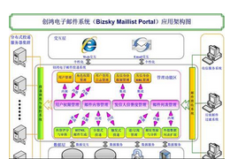 北京盛世創(chuàng)鴻信息技術 賦能企業(yè)數(shù)字化轉型的定制化軟件外包服務